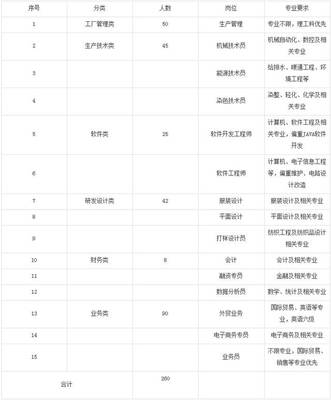 2017-9-7 計算機(jī)軟件開發(fā)及銷售招考公告